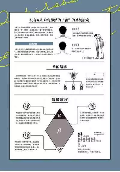 Ochikobore Alpha to Elite Omega | 问题α与精英Ω Ch. 1-5