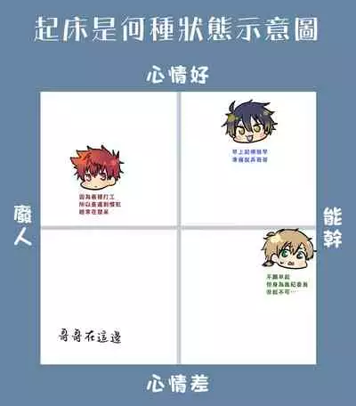 Namaiki Otouto ni wakarase ! | 教育狂妄的弟弟！